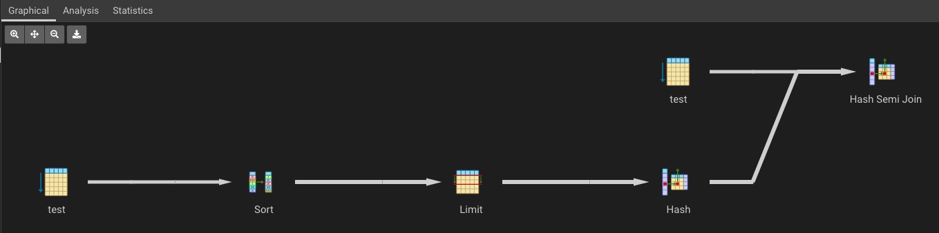 query plan