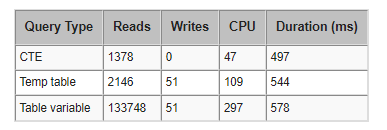 sql profiler