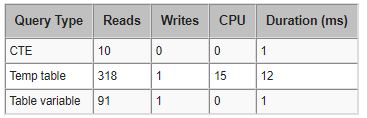 sql profiler 2