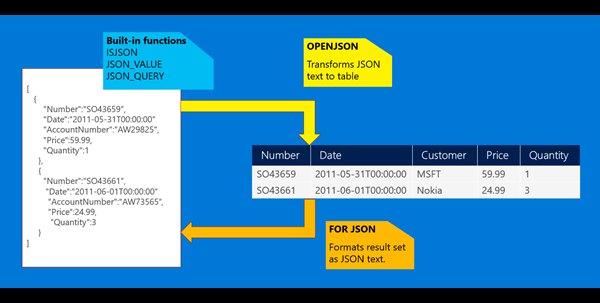 function graphic